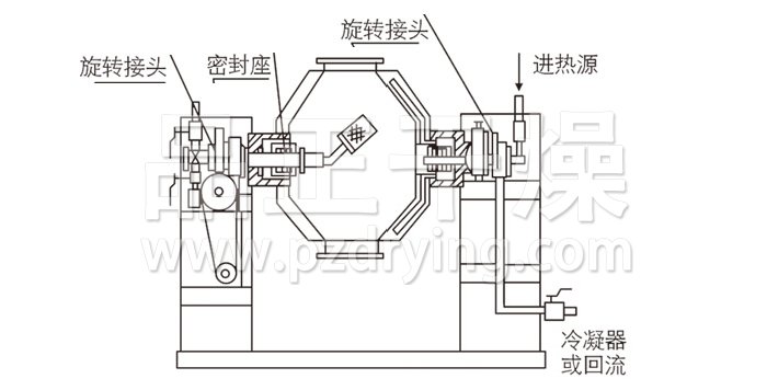 雙錐回轉(zhuǎn)真空干燥機(jī)結(jié)構(gòu)示意圖